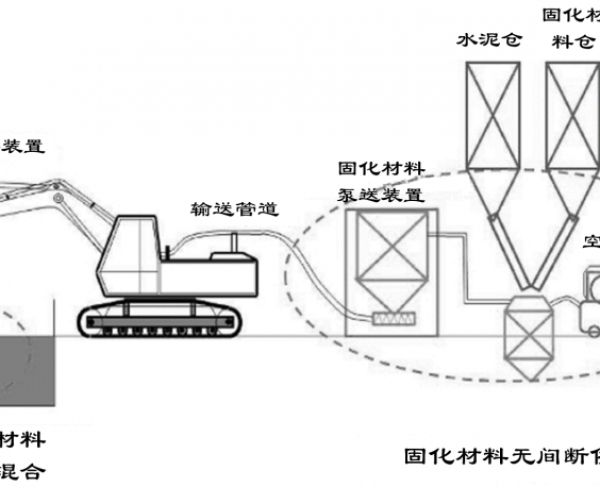 污泥塘生態治理及資源化技術應用